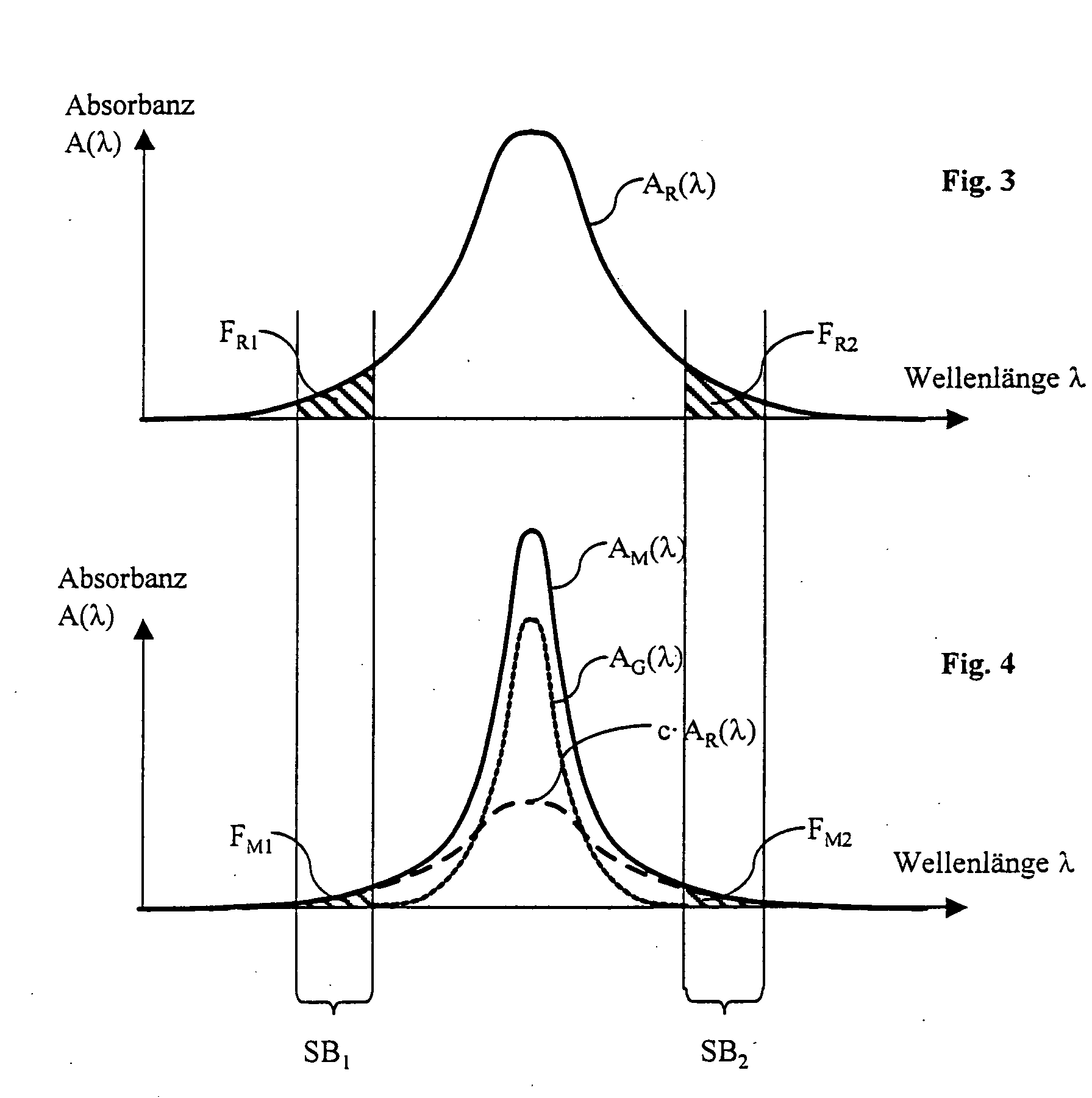 Method of determining the pressure of a gas mixture in a vacuum container by means of absorption spectroscopy