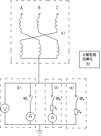 Quick diagnostic and processing method of power distribution network ferromagnetic resonance and one-phase earth faults