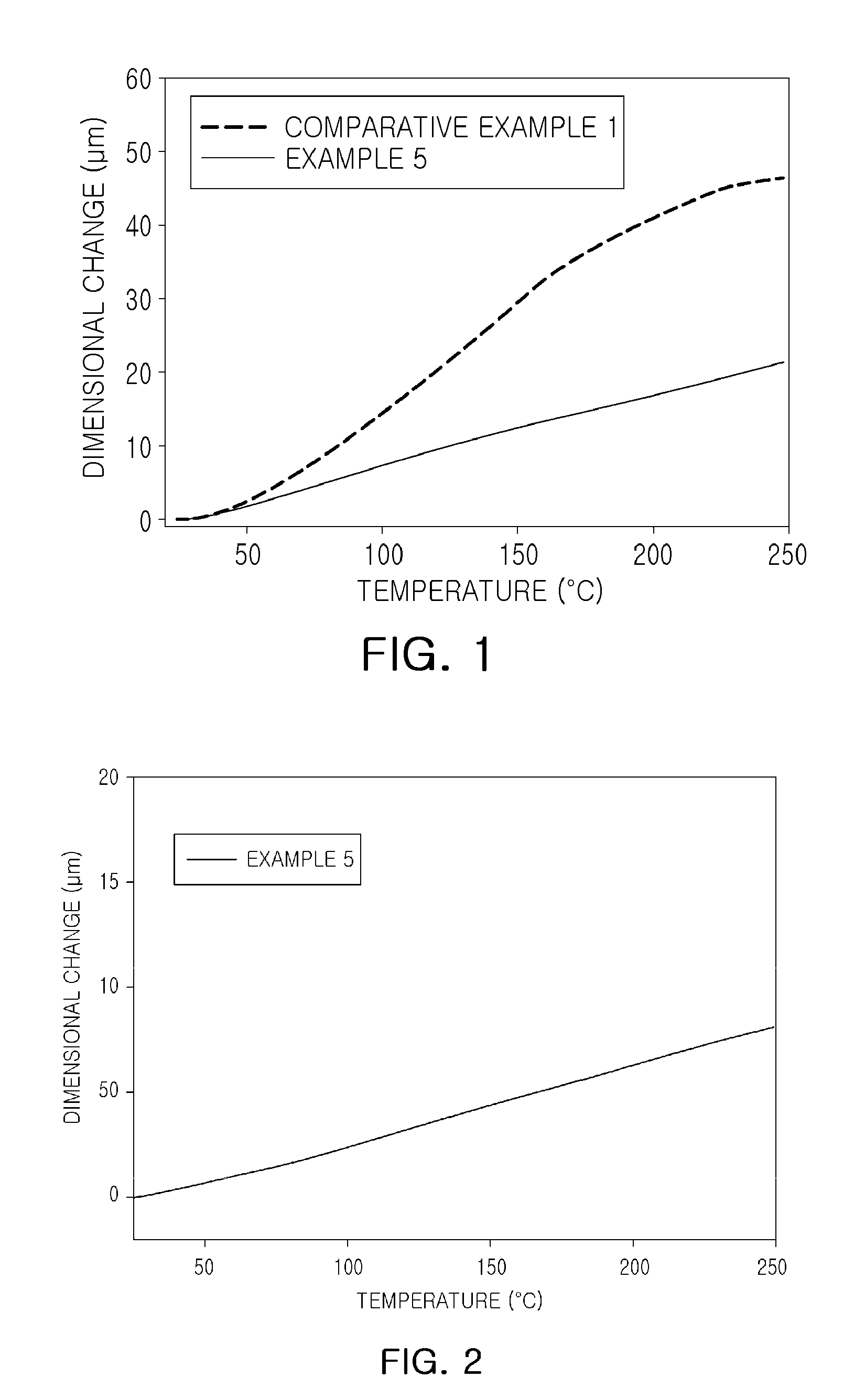 Epoxy compound having alkoxy silyl group, composition comprising same, cured product, use thereof and method for preparing epoxy compound having alkoxy silyl group