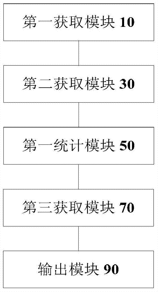 Promotion information attribute data acquiring method and device