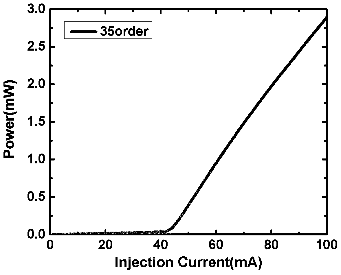 Preparation method of single-mode gallium arsenide-based quantum dot laser