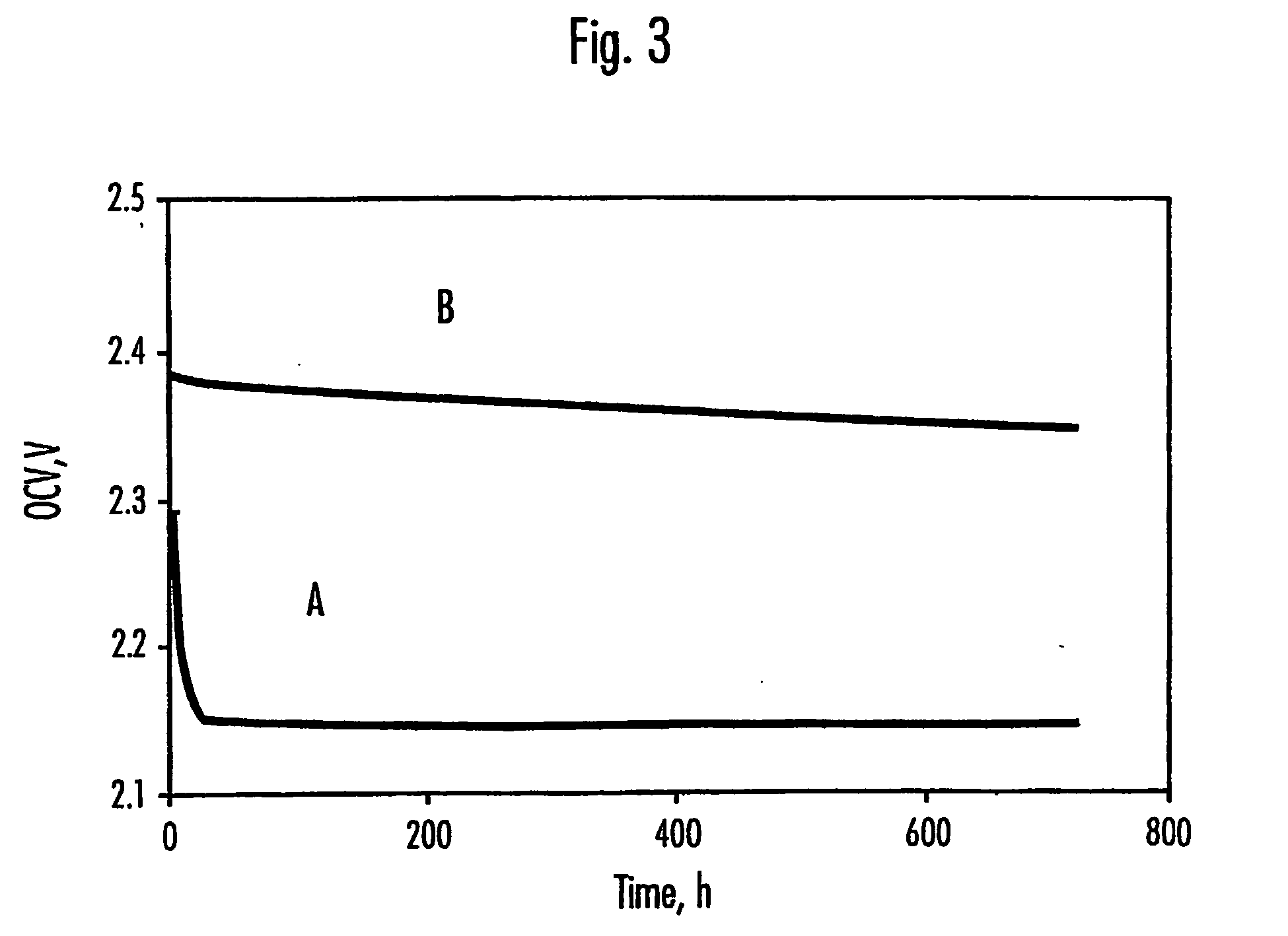 Electrolytes for lithium sulfur cells