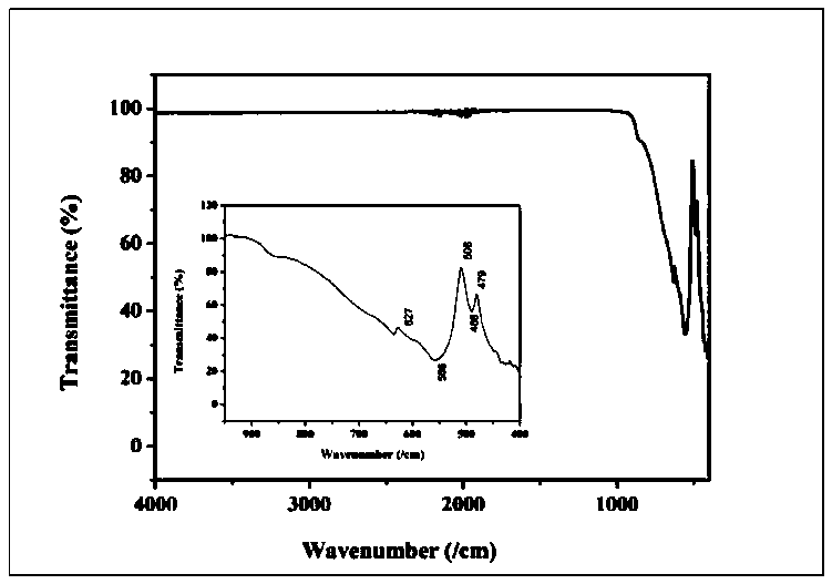 Spherical alpha-alumina flame retardant and preparation method thereof