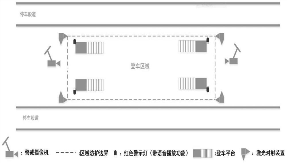 Protection system for driver boarding area in full-automatic driving maintenance area of subway train
