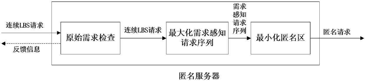 Method for protecting security of computer system based on cloud computation