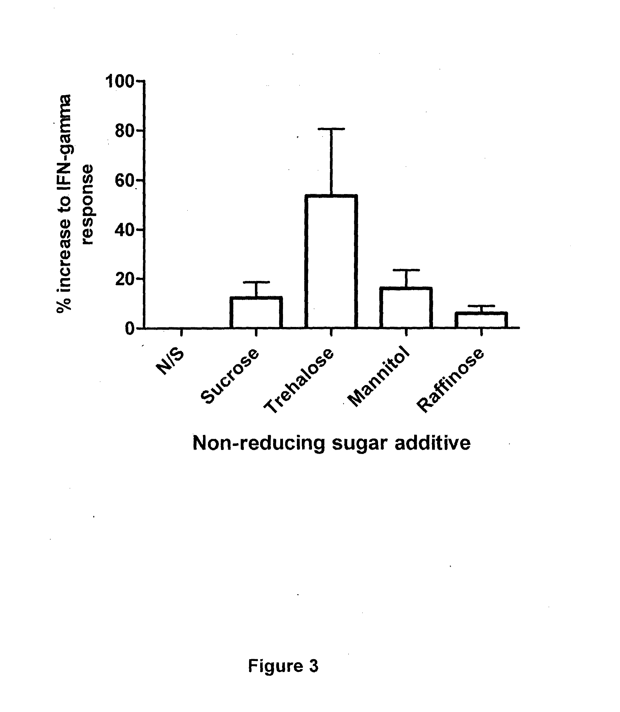 Cell mediated immune response assay