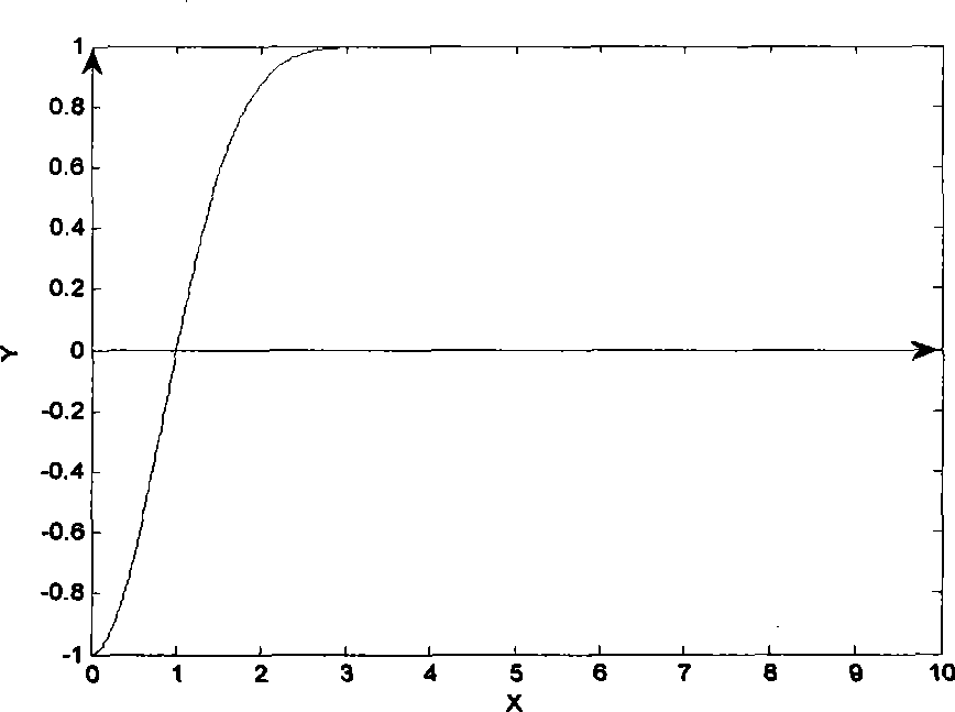 Mixed pixel decomposition method for remote sensing images