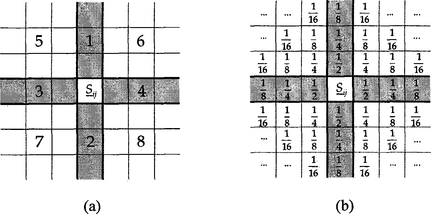 Mixed pixel decomposition method for remote sensing images