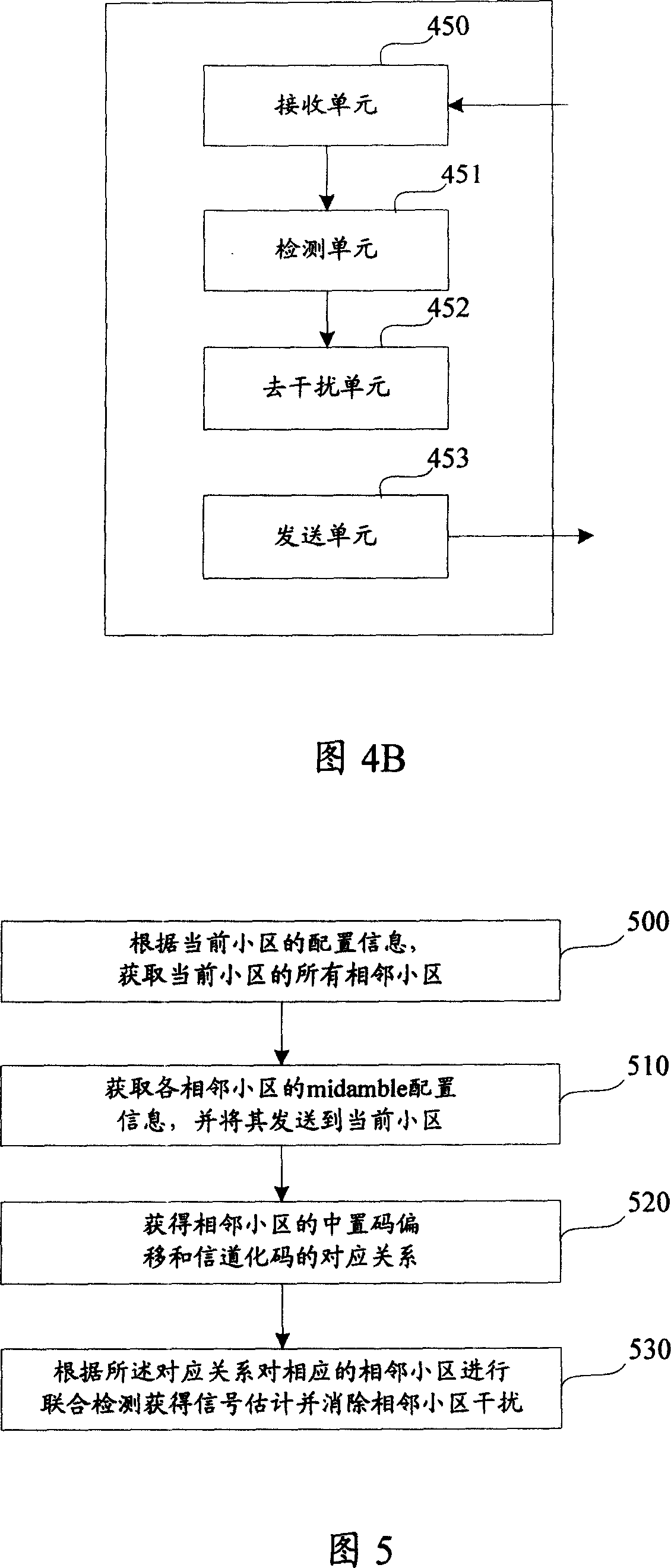 Method and apparatus for eliminating interference between adjacent cells