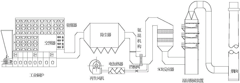 Low-temperature SCR (selective catalytic reduction) denitration catalyst and preparation and application method thereof