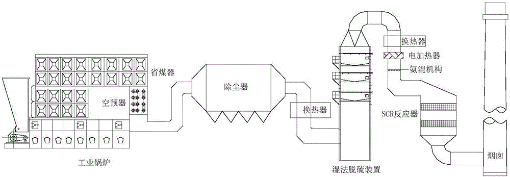 Low-temperature SCR (selective catalytic reduction) denitration catalyst and preparation and application method thereof