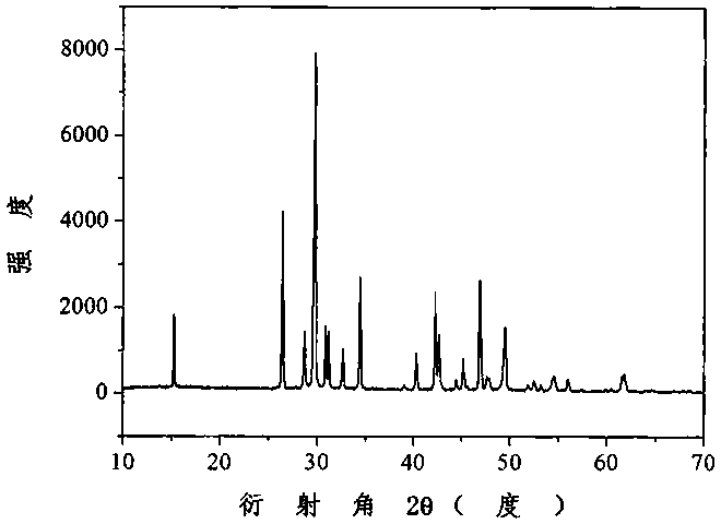 Calcium metaborate birefraction crystal as well as preparation method and purpose thereof