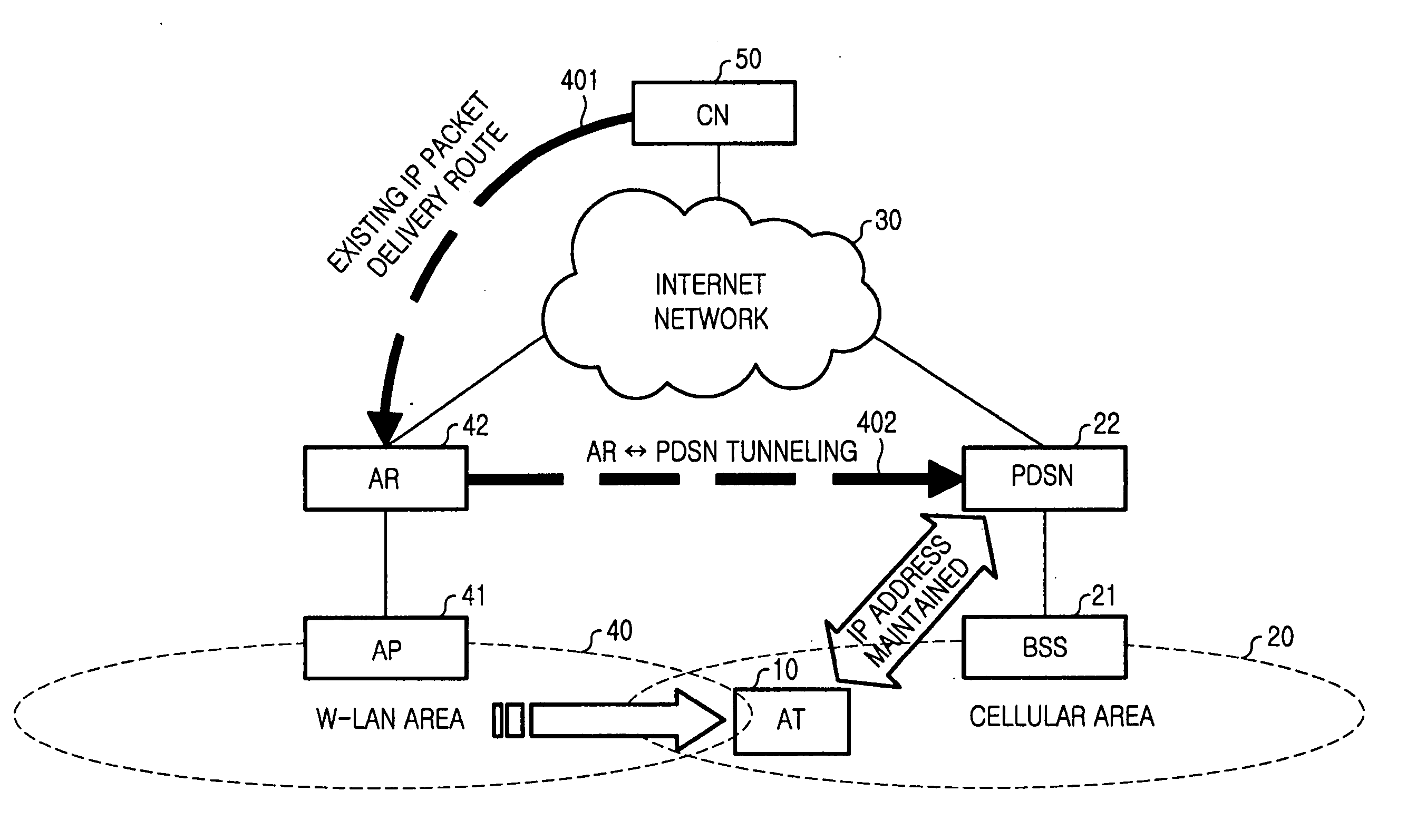 Handoff system and method between a wireless LAN and mobile communication network