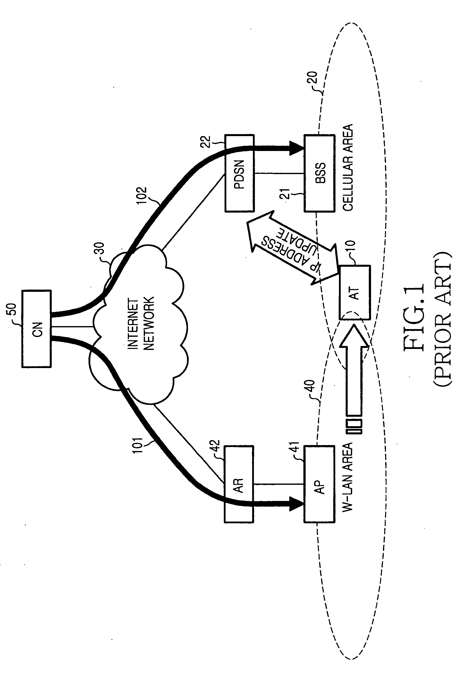 Handoff system and method between a wireless LAN and mobile communication network