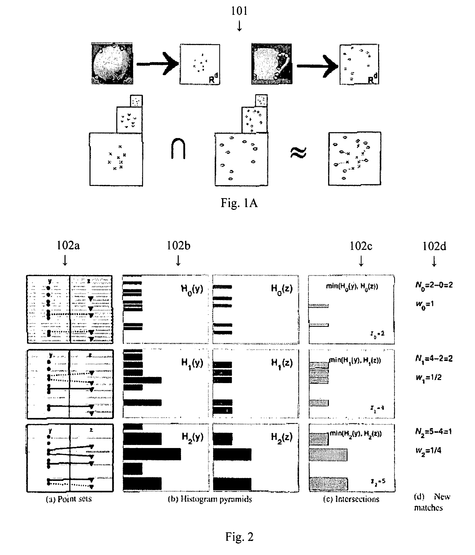 Pyramid match kernel and related techniques