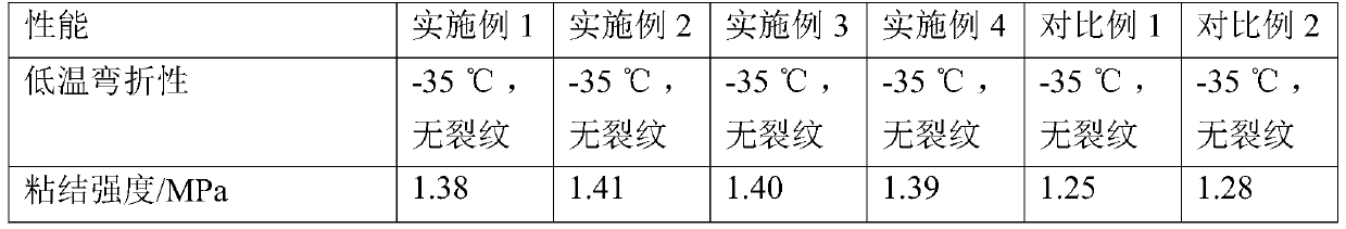 Environment-friendly waterproof coating material and preparation method thereof