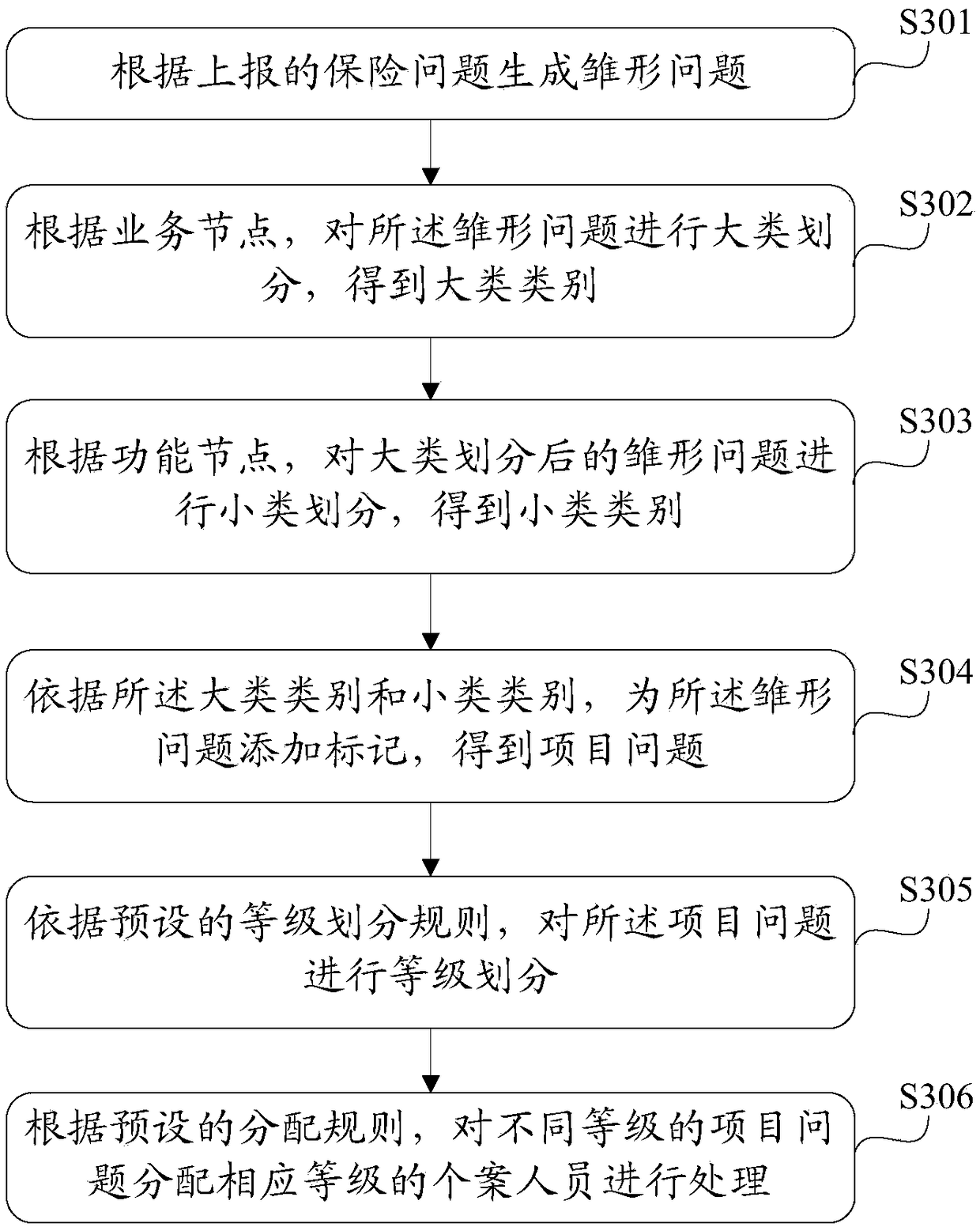 Insurance problem processing method and device