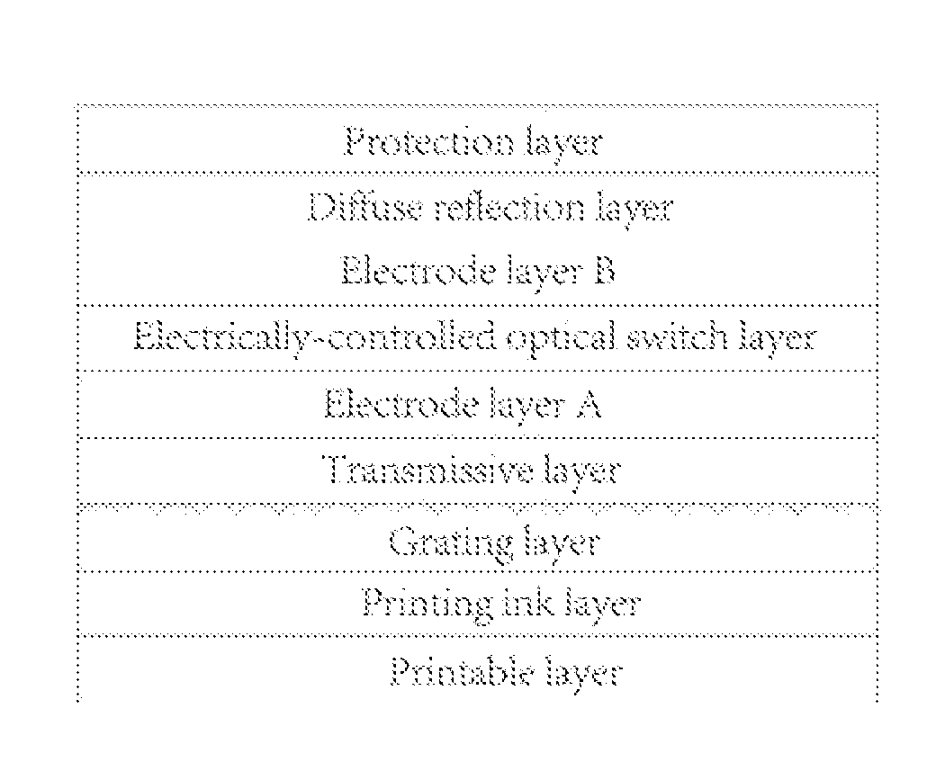 Printed flexible display having grating