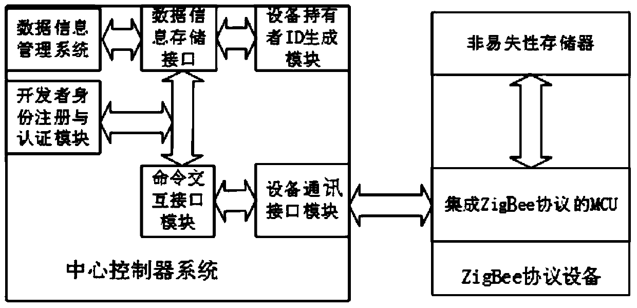 Topology independent zigbee physical location identification system and method