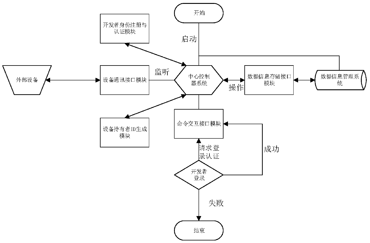 Topology independent zigbee physical location identification system and method