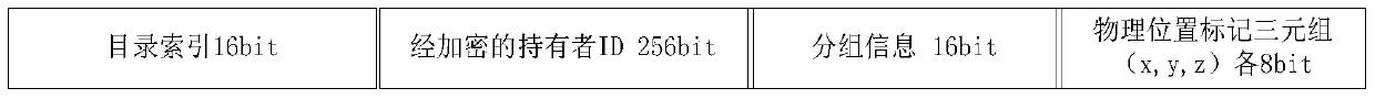 Topology independent zigbee physical location identification system and method