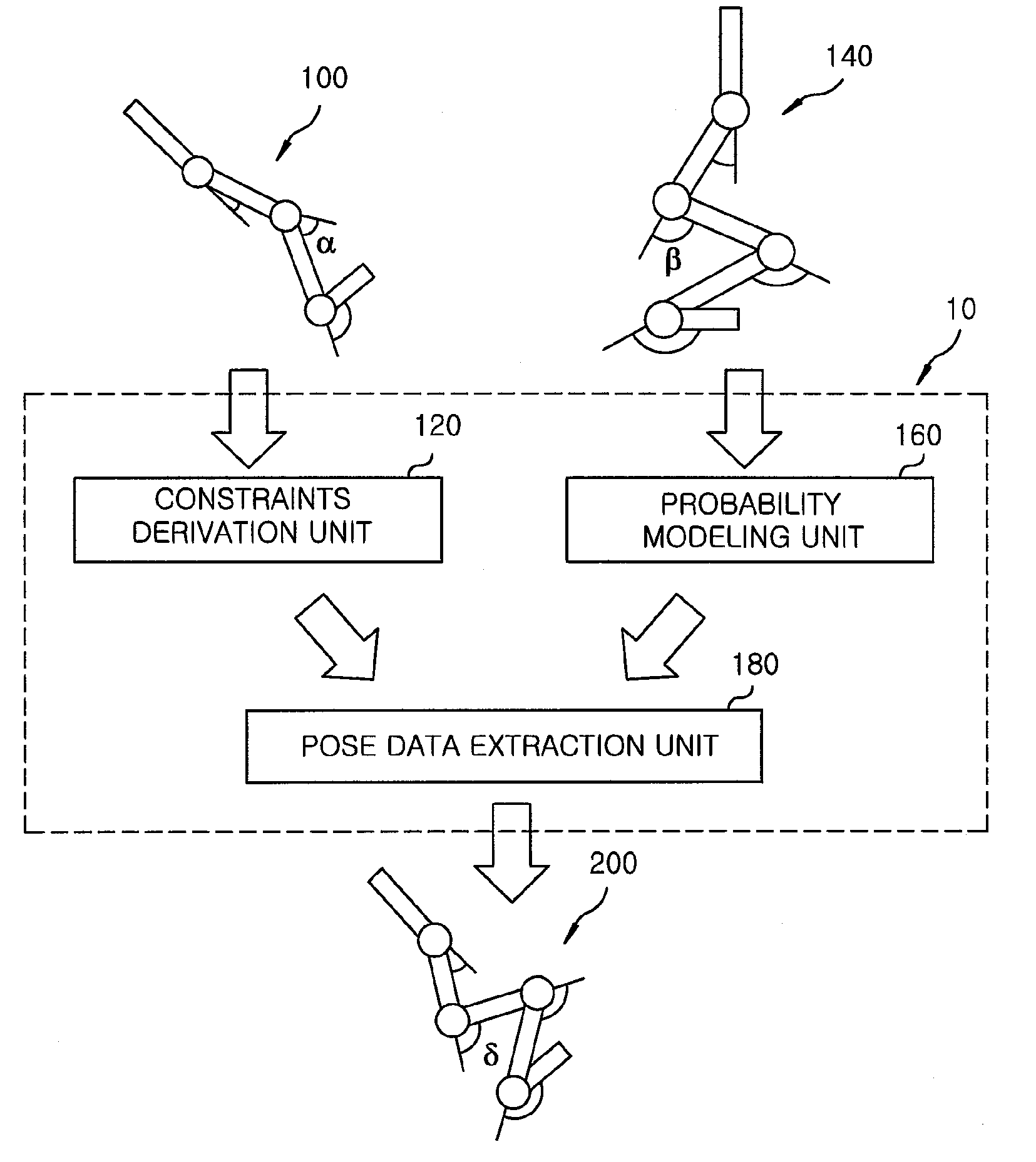 Method and apparatus for transferring pose of 3-dimensional characters