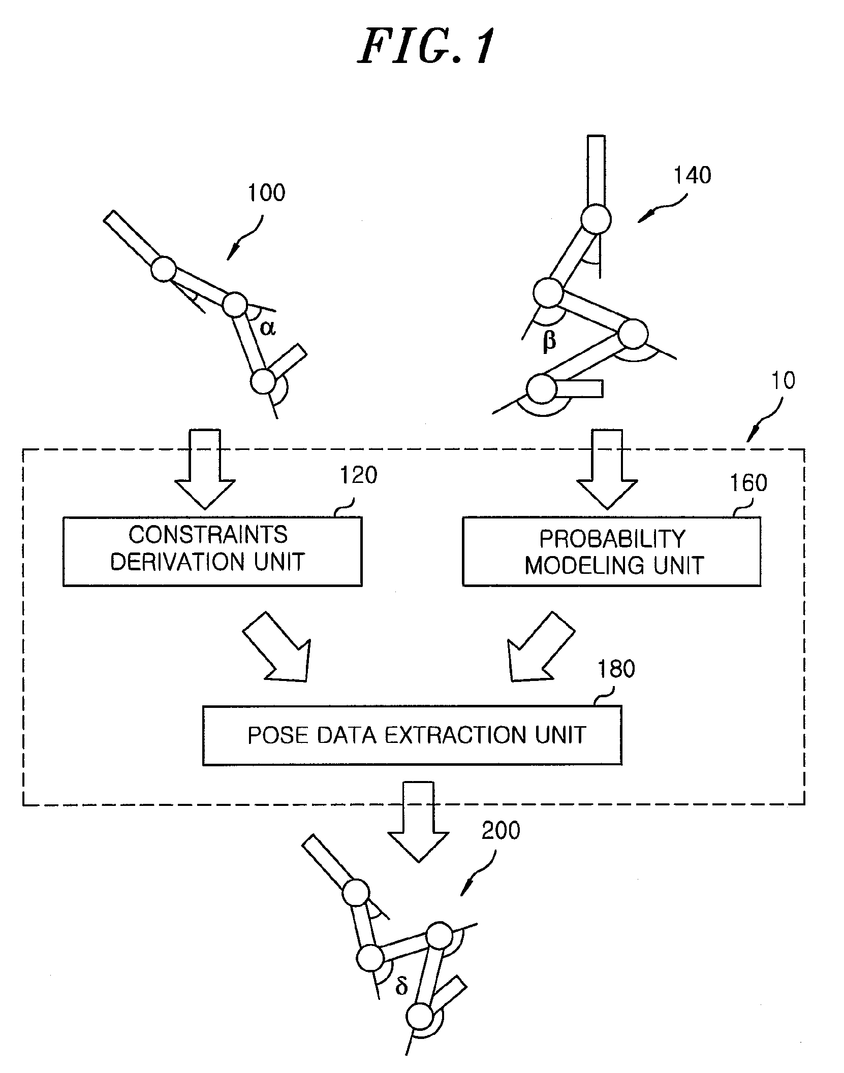 Method and apparatus for transferring pose of 3-dimensional characters