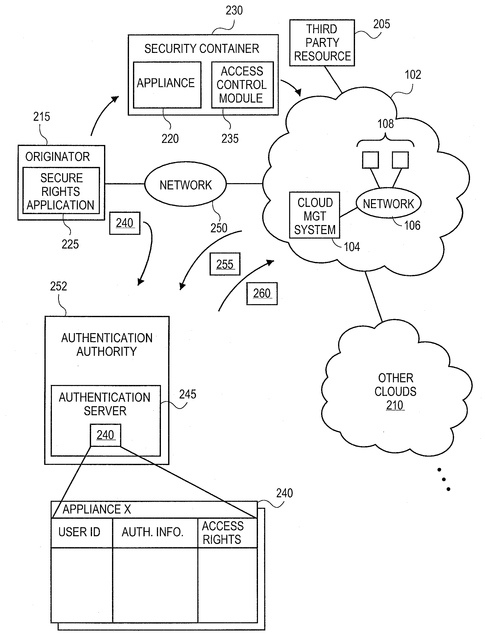 Methods and systems for securing appliances for use in a cloud computing environment