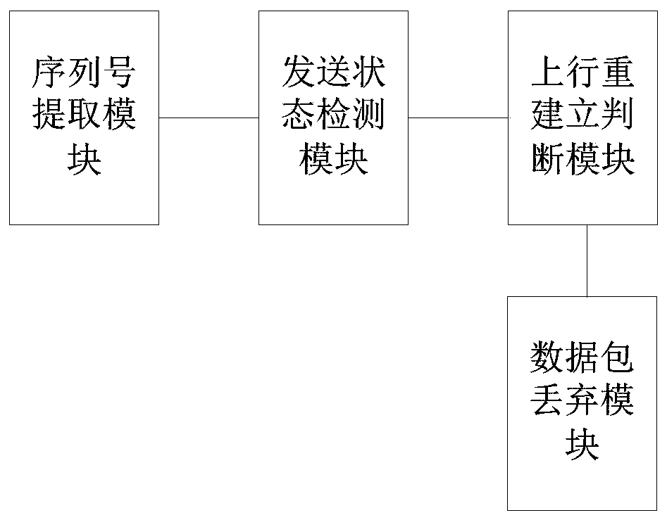 Method and system for receiving PDCP packets