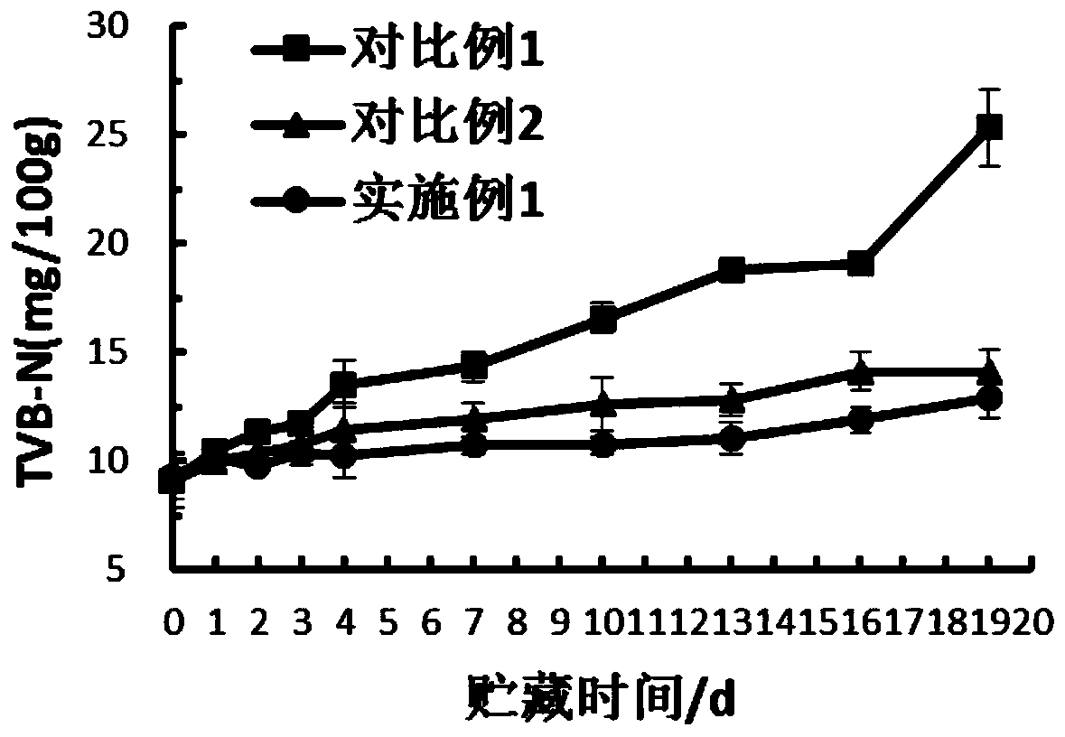 Fish block non-freezing fresh-keeping method combining decontamination pretreatment with modified atmosphere packaging