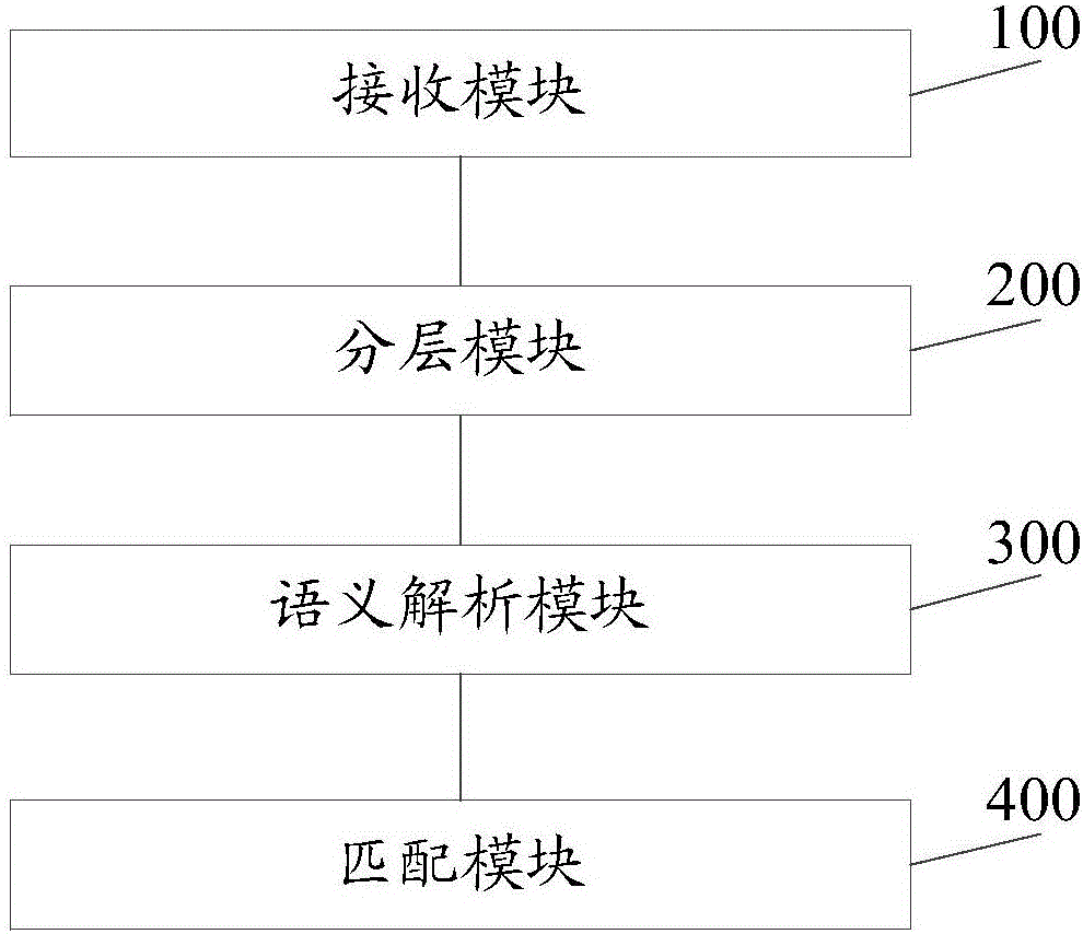 Police standard address acquiring method and system