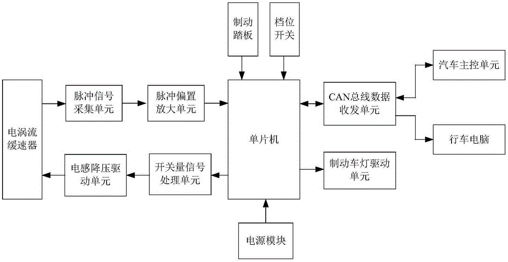 Inductor voltage reduction drive type eddy current retarder control system based on bias amplification