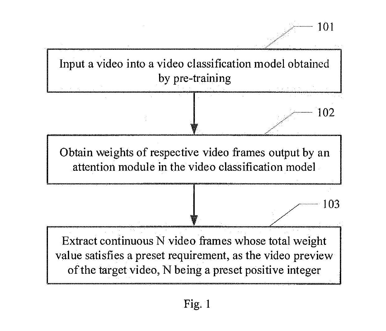 Method and apparatus for extracting video preview, device and computer storage medium