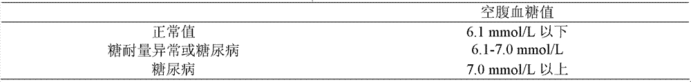 Natural medicine for treating 2 type diabetes, and preparation method thereof