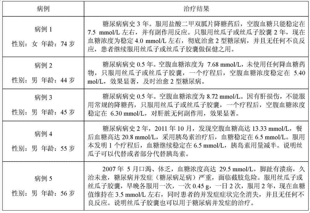 Natural medicine for treating 2 type diabetes, and preparation method thereof