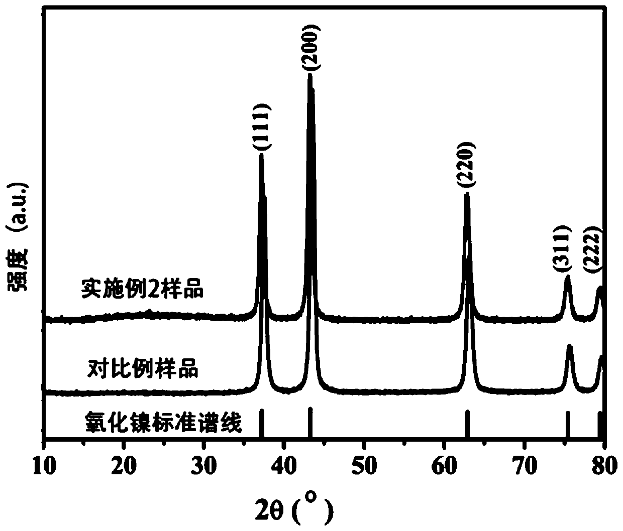 A kind of nickel oxide and microcrystalline graphite composite and its preparation method and application