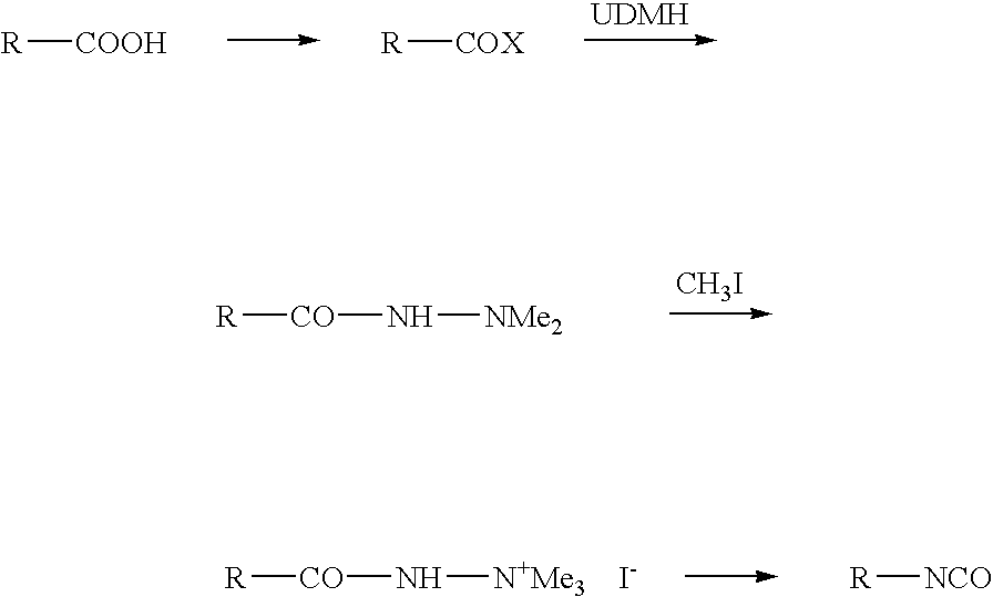 Stabilized activated derivatives of carbamic acid, their process of preparation and their use for the preparation of ureas