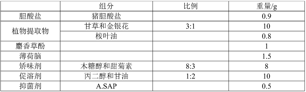 Traditional Chinese medicine composition as well as preparation method and application thereof