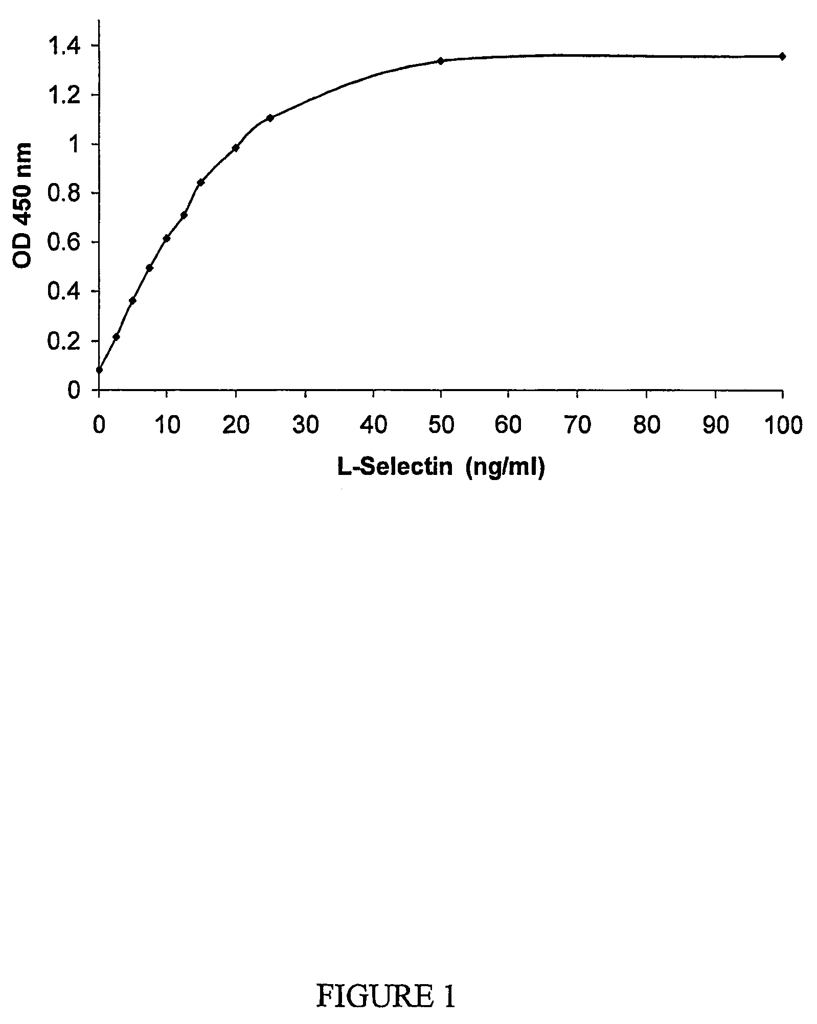 Pharmaceutical compositions comprising thieno[2,3-c]pyridine derivatives and use thereof