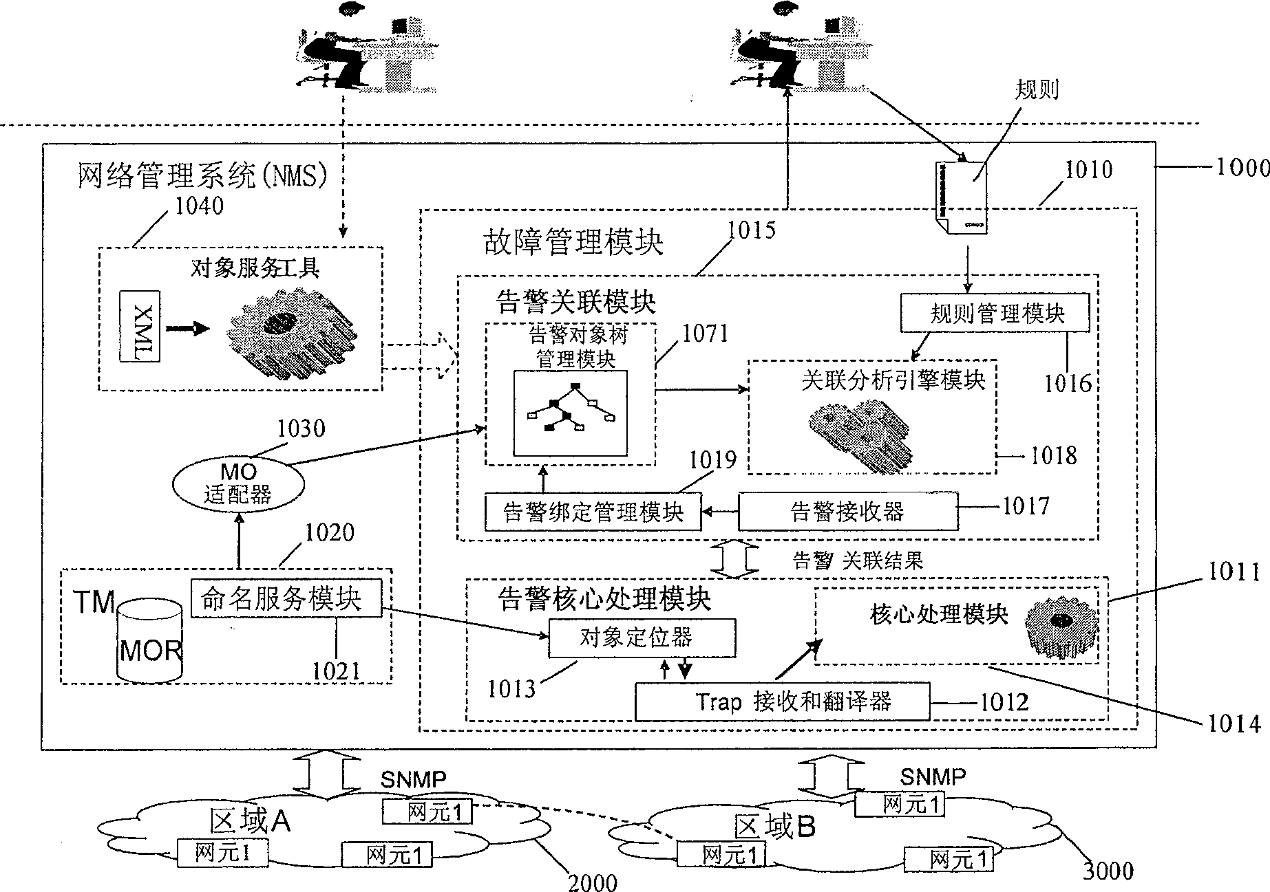 Trouble correlation analytic system and method