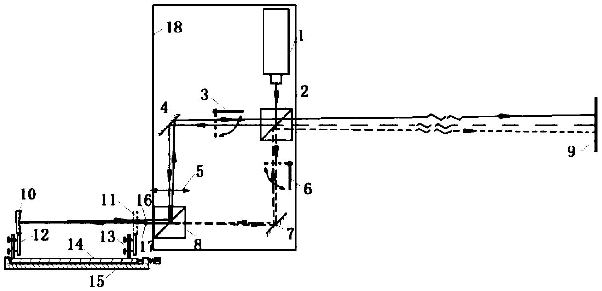 Plano-concave laser cavity double-optical-path alignment device and method based on Gaussian beam