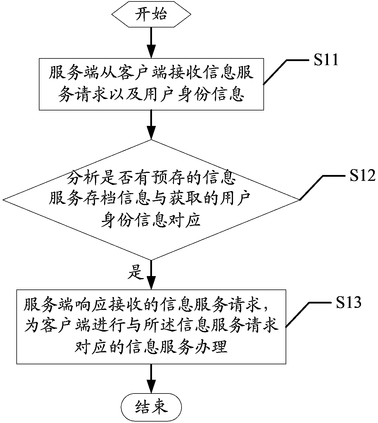 Method for controlling information service of client side and server side and server side