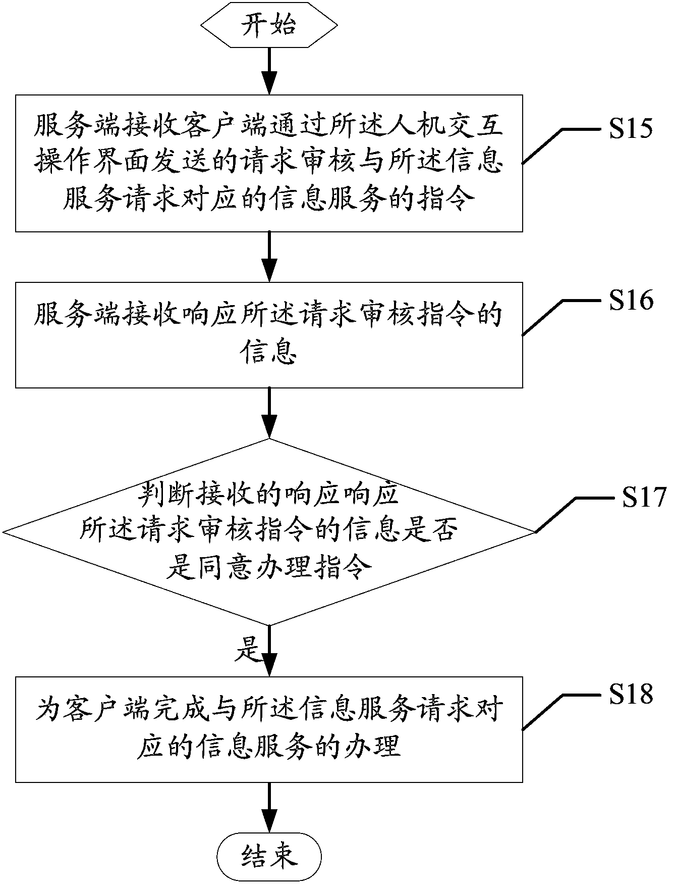 Method for controlling information service of client side and server side and server side