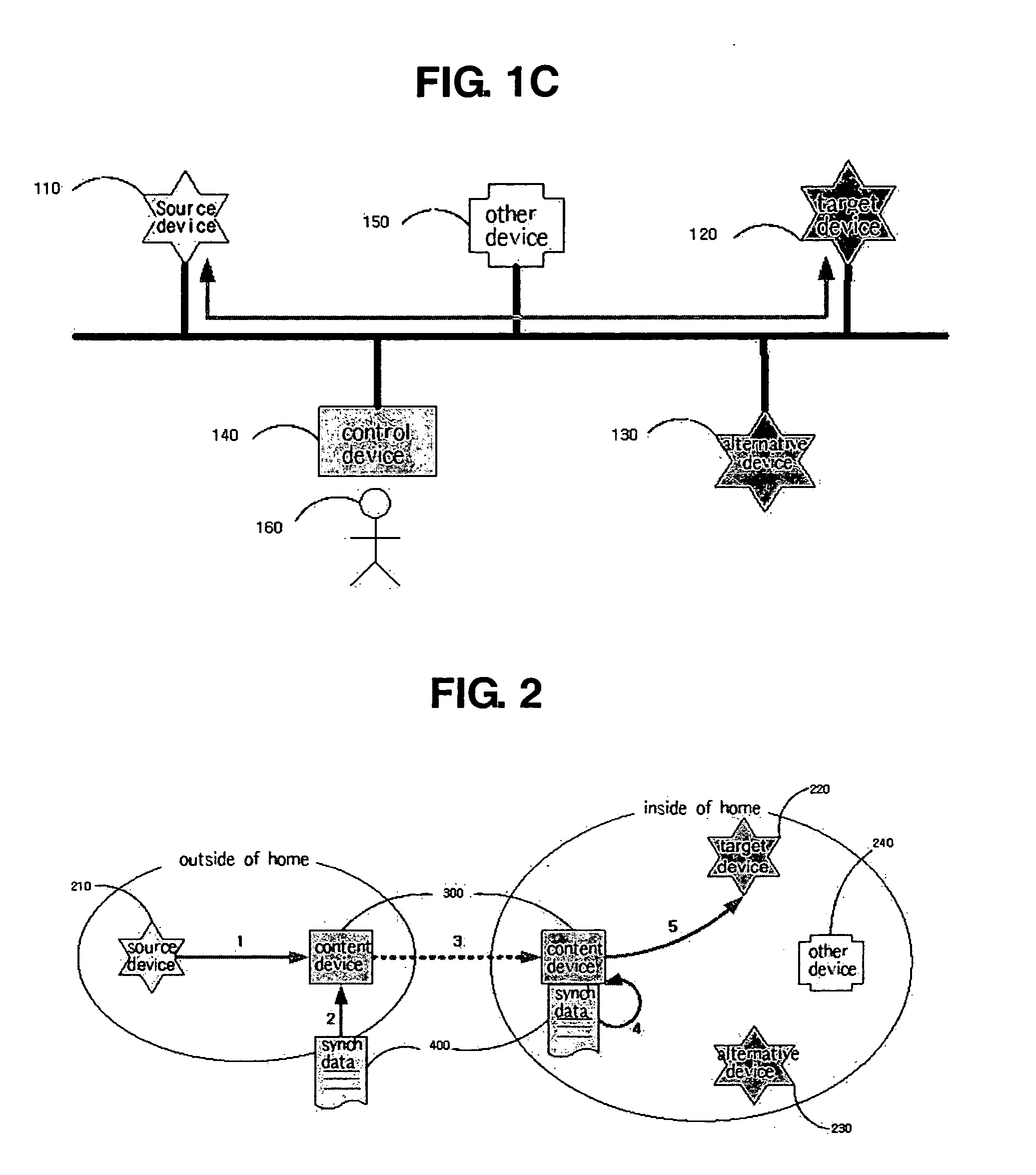 Method and data format for synchronizing contents