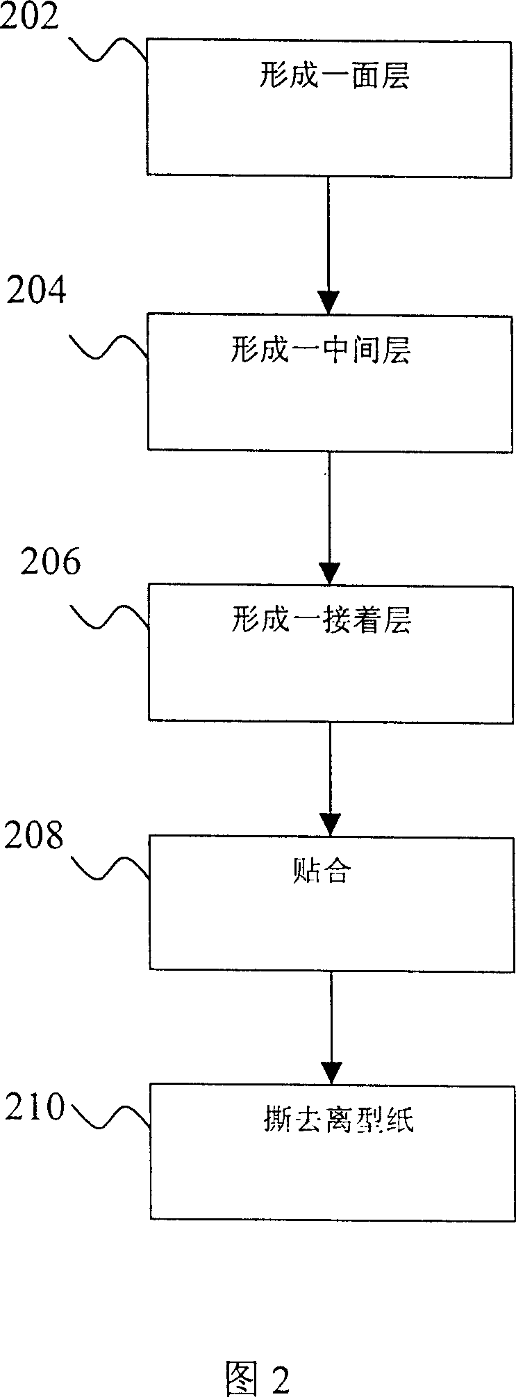 Environmental protection artificial leather and its manufacturing method