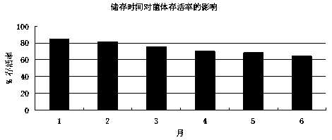 Biological organic foliar fertilizer for tea tree