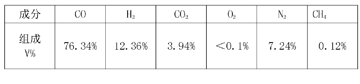 Process for synthesizing natural gas employing methanation of calcium carbide furnace gas