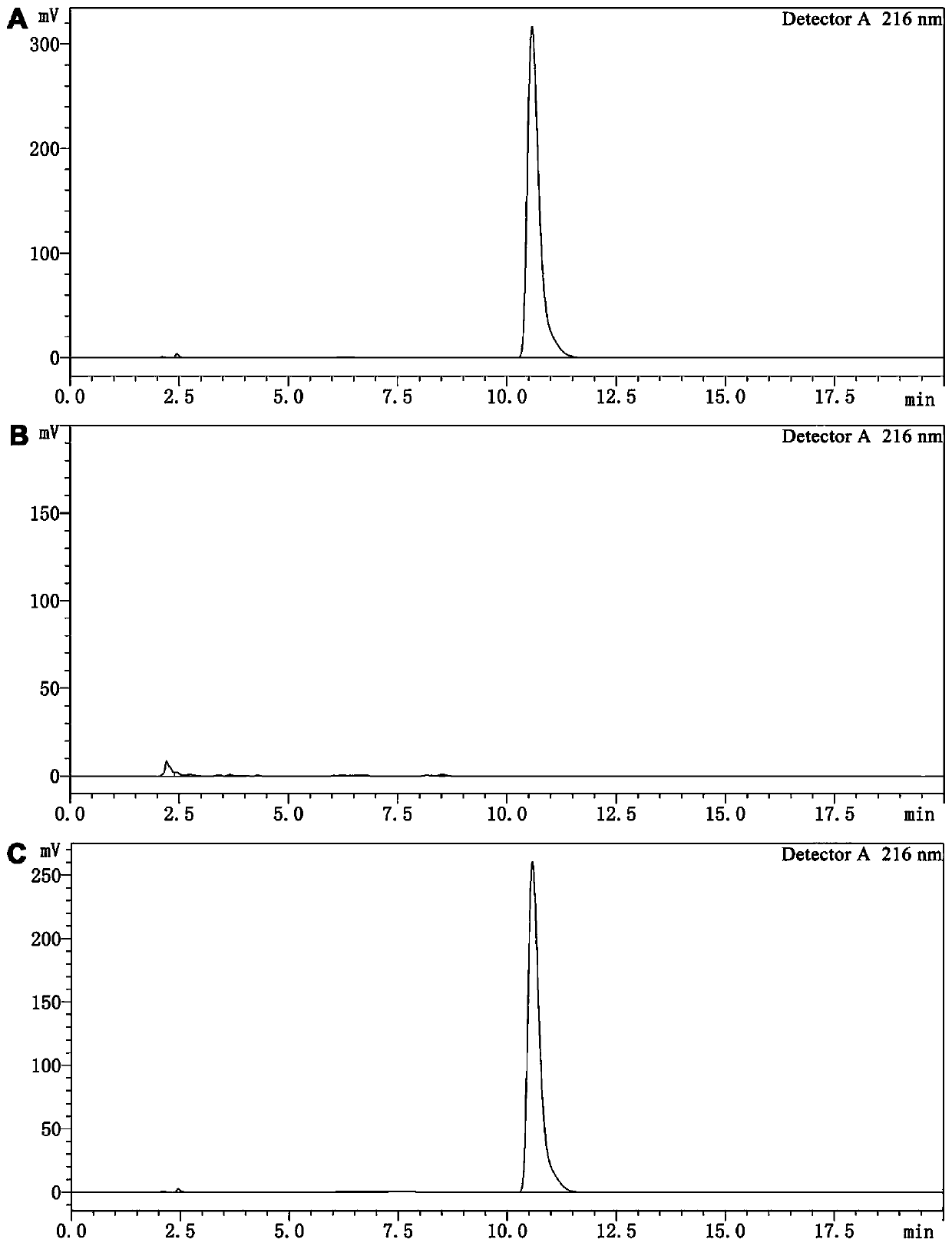 Method for measuring Farnesal contents in medicine loading micelle by high performance liquid chromatography