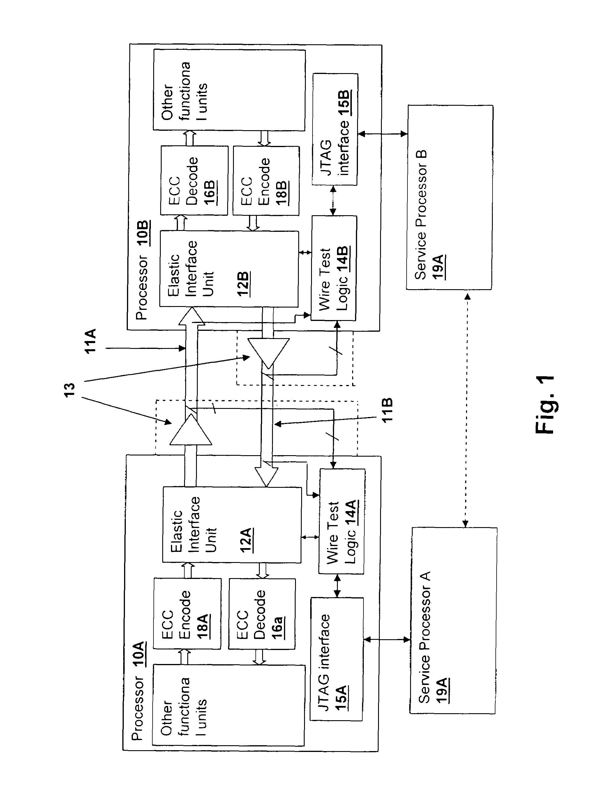 Method and apparatus for interface failure survivability using error correction