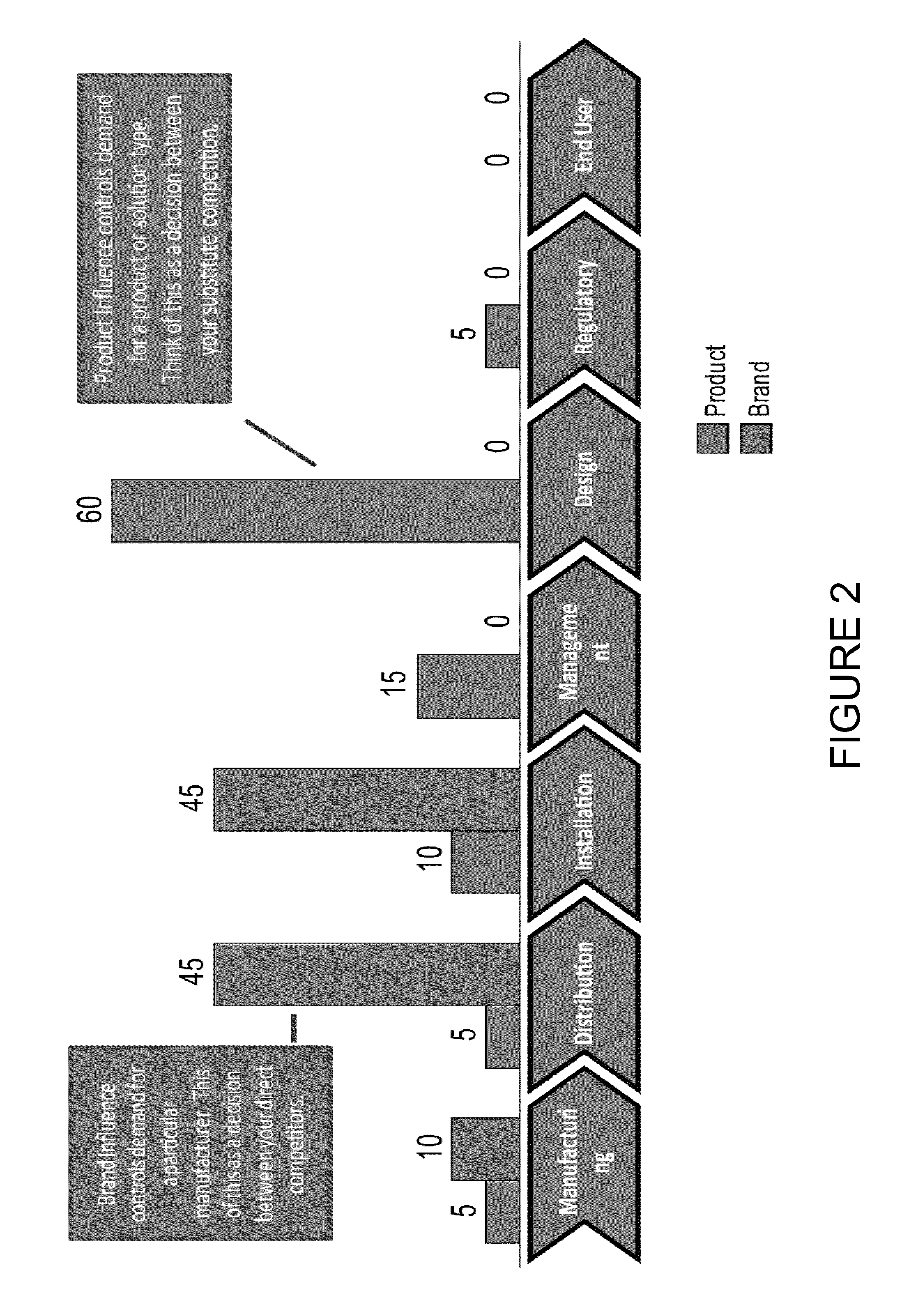 System and method for customer value creation